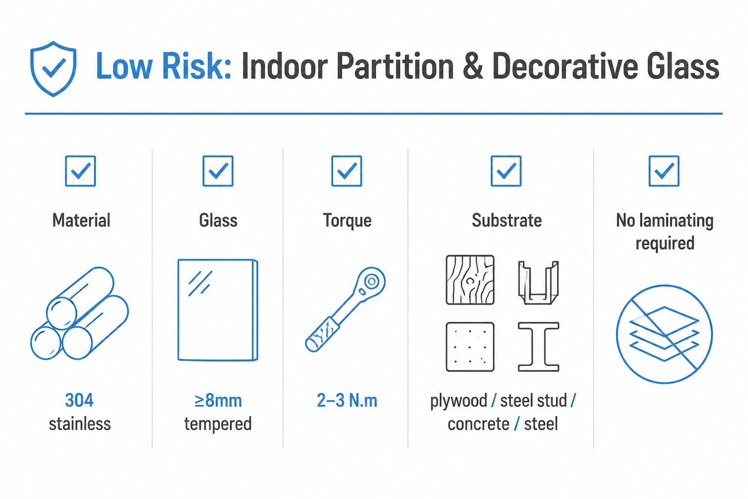 low risk - indoor partition & decorative glass