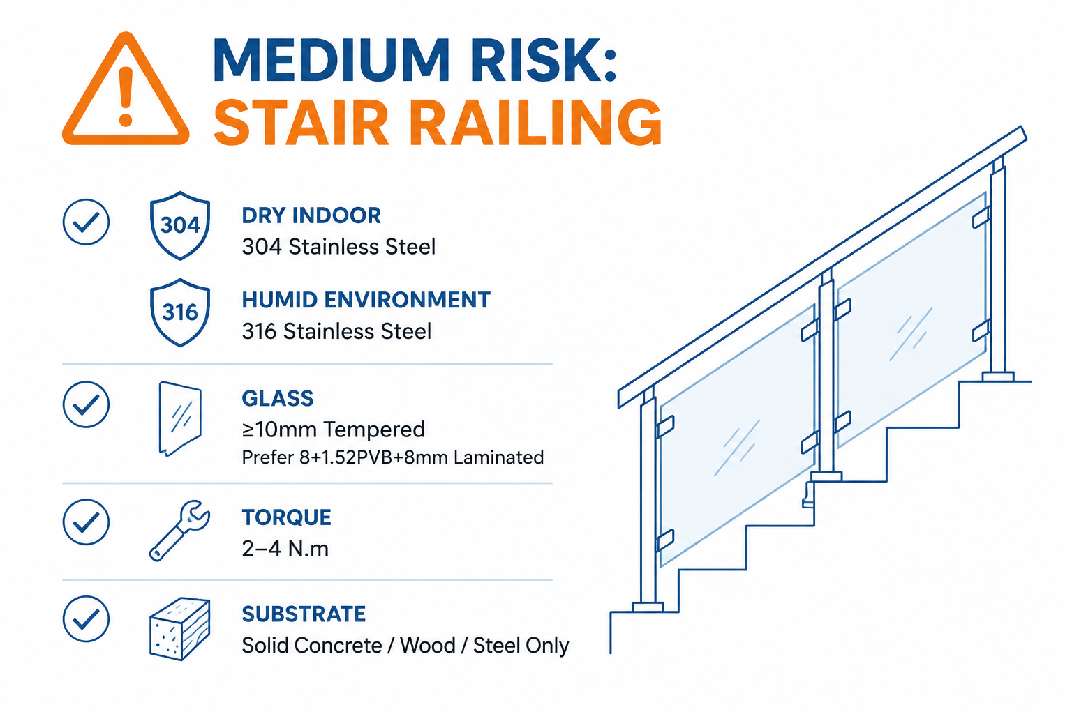 medium risk - stair railing